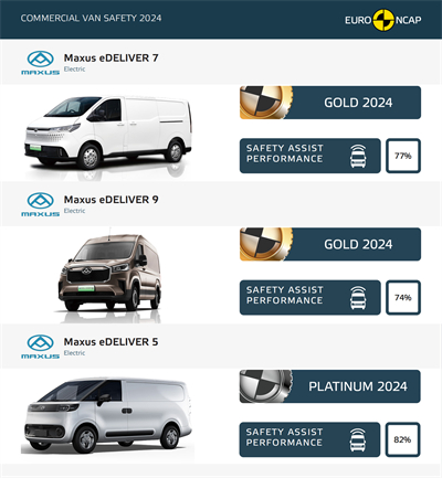 尊龙凯时大通MAXUS轻客家族“三电齐发”，大拿M1携手2025款新途EV70、新途EV90上市发布